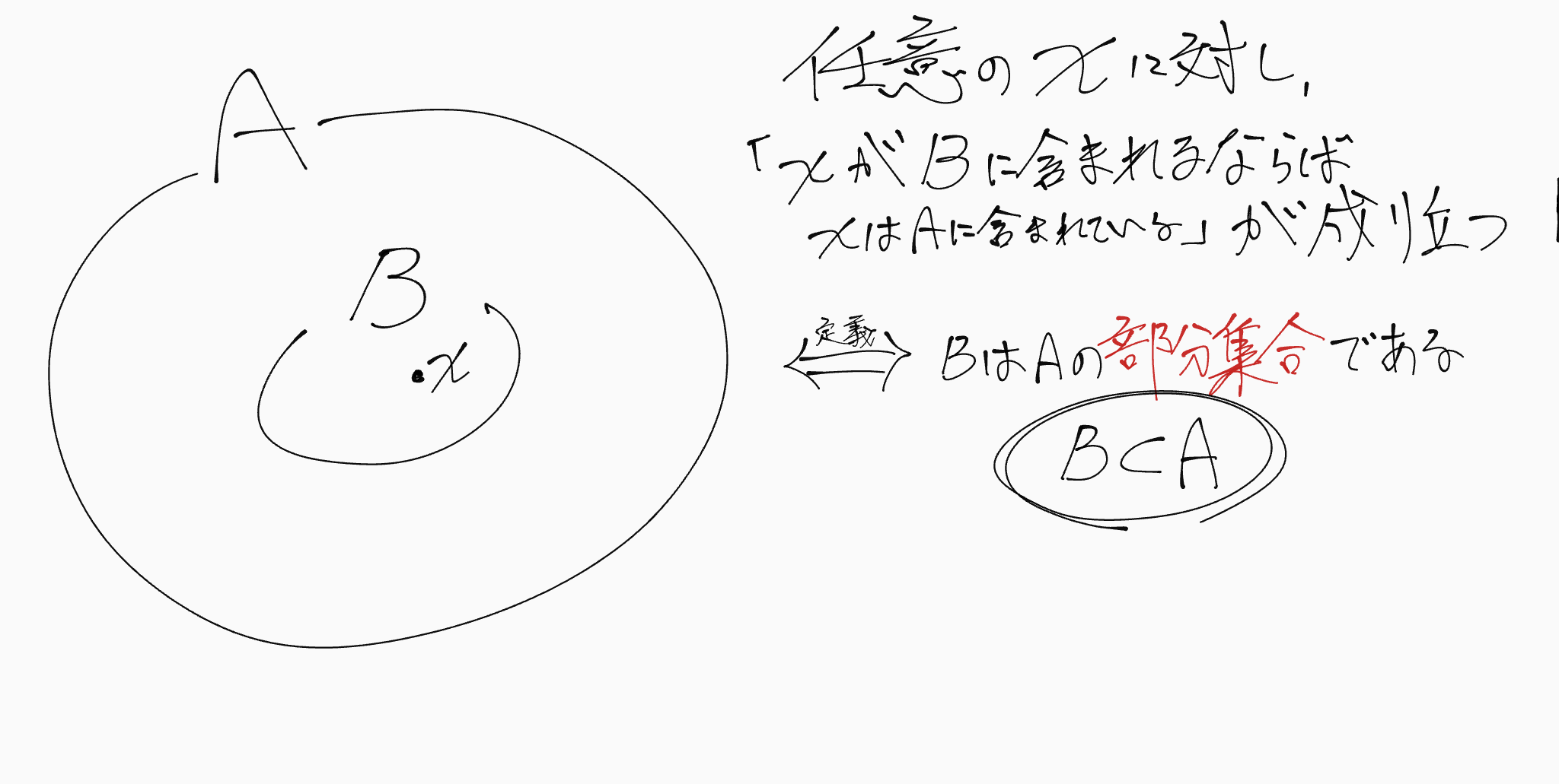 部分集合の定義
