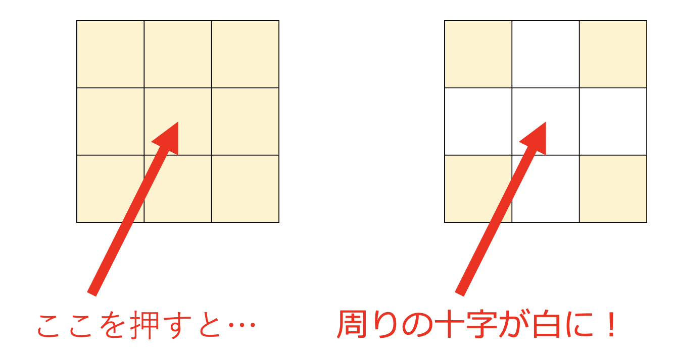 ライツアウト