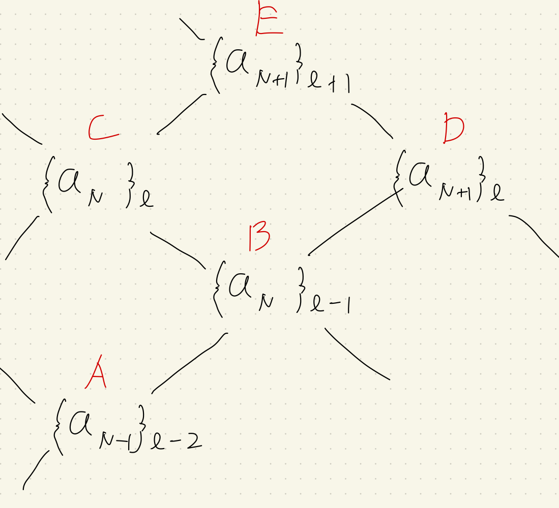 アルファベットが以下の数式と対応している