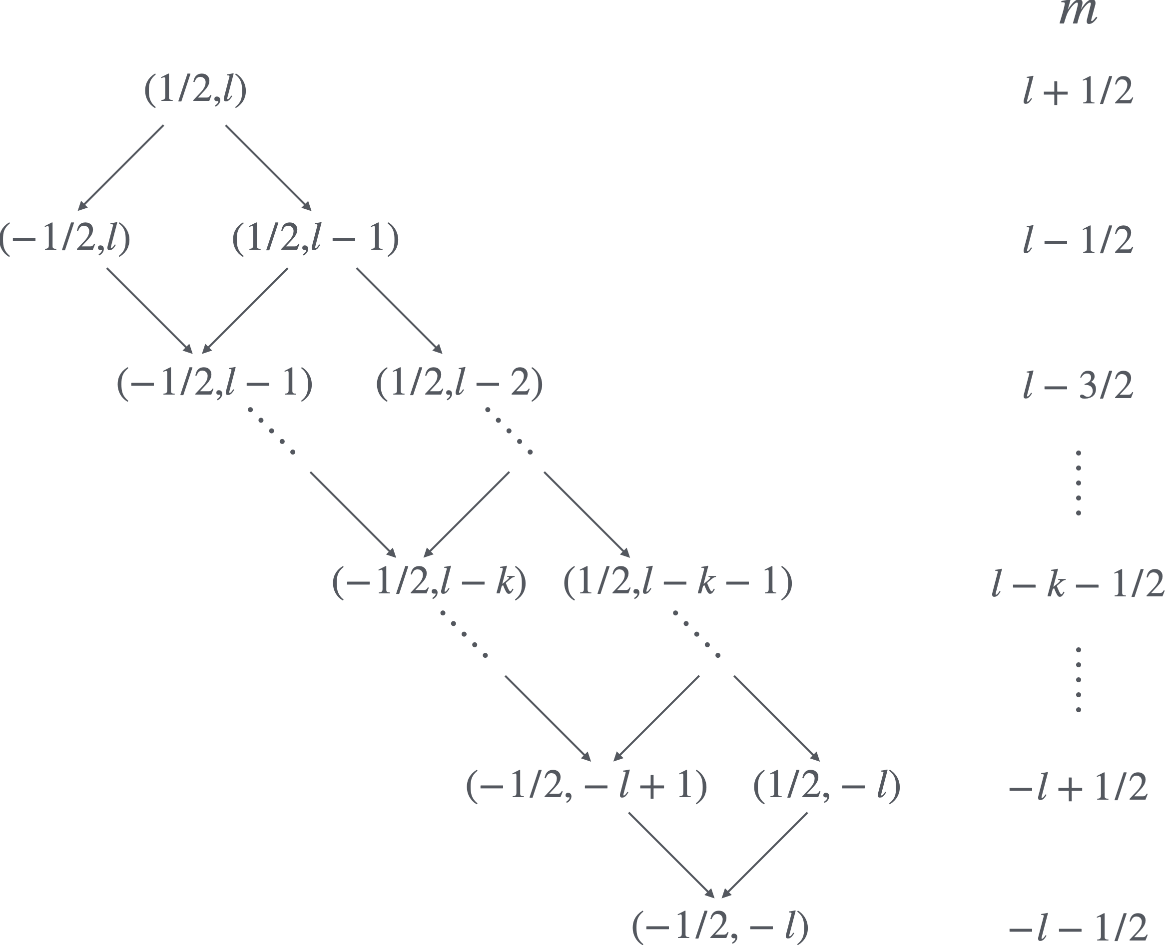 !FORMULA[59][-1865647699][0]の状態の構成。!FORMULA[60][2136400505][0]から!FORMULA[61][-1450628888][0]により!FORMULA[62][38011][0]を減らしていく。