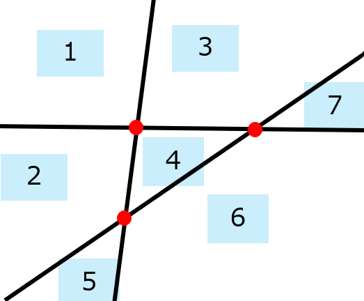 3本の直線による平面の分割