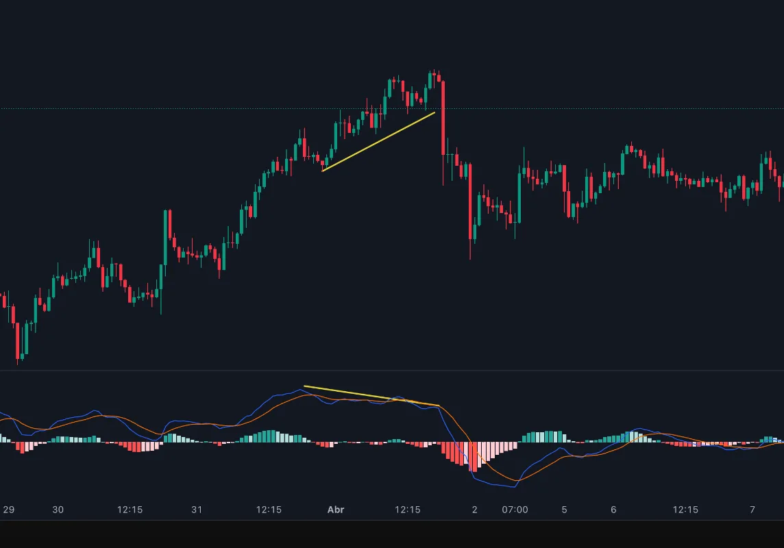 indicadores técnicos más usados en trading - MACD