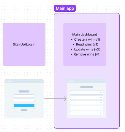 architecture diagram for the app