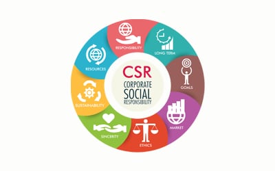 CSR