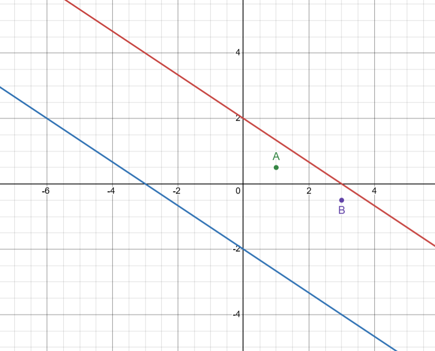 Solution Image