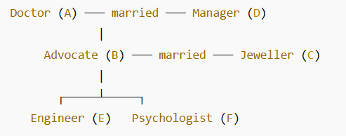 Solution Image