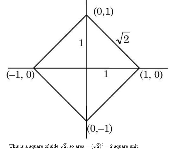 Solution Image