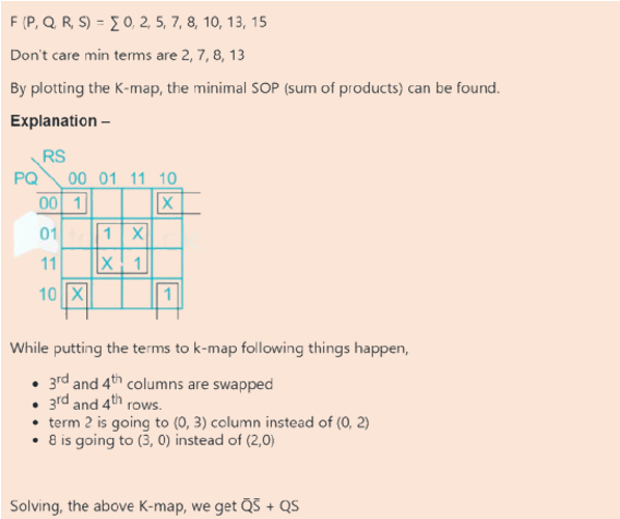 Solution Image
