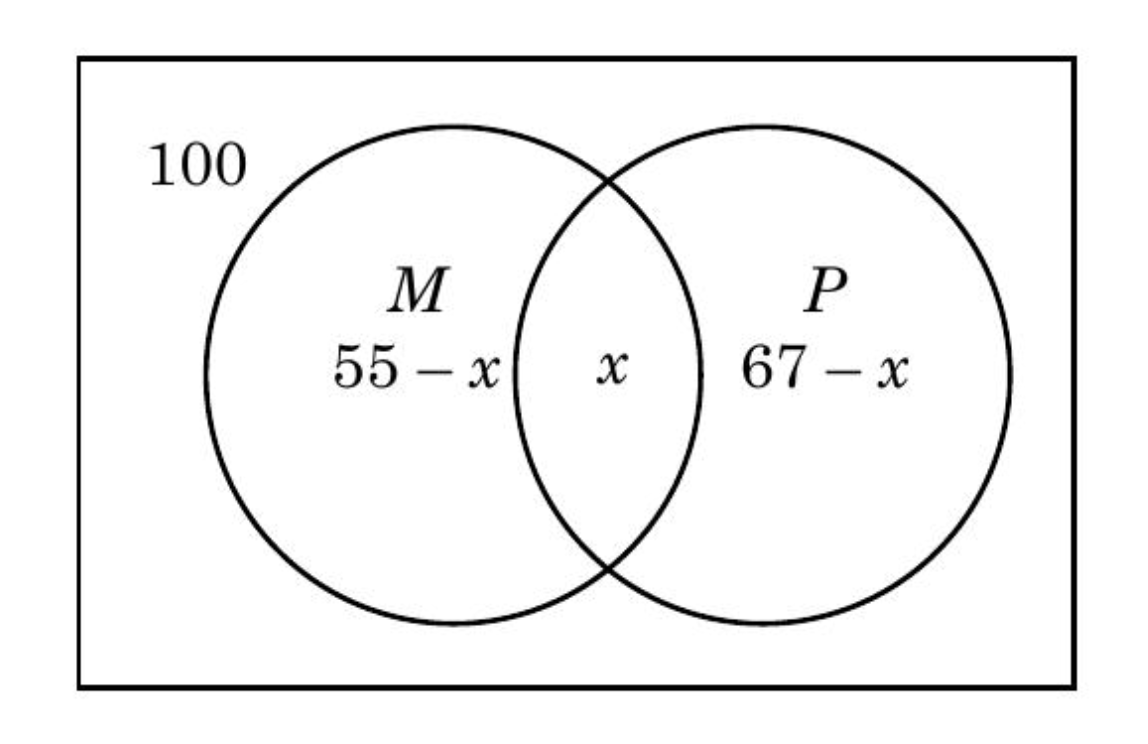 Solution Image