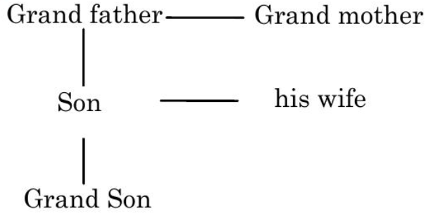 Solution Image