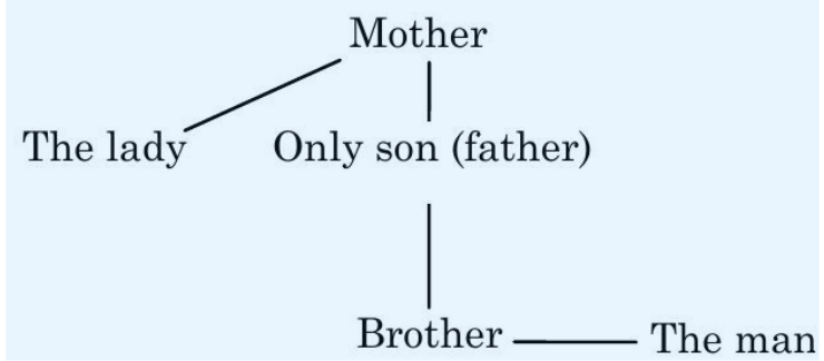 Solution Image