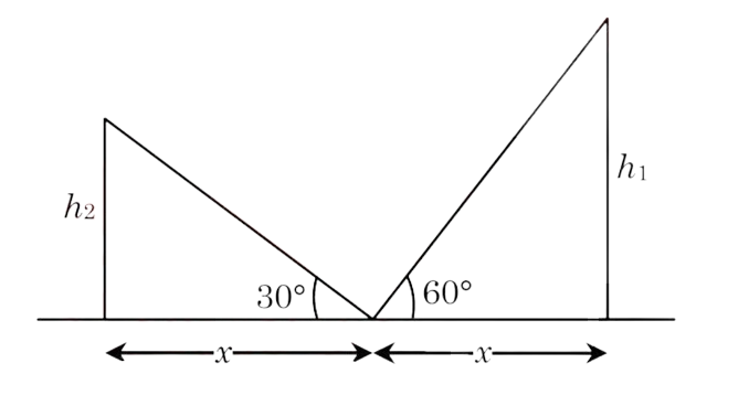 Solution Image