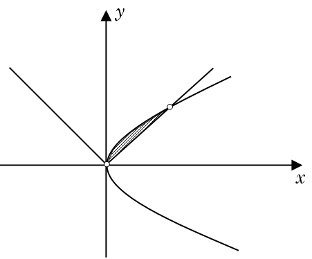 Solution Image