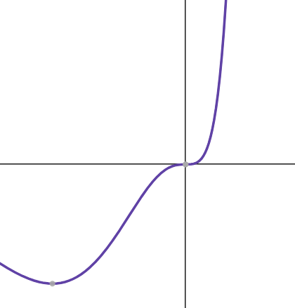 Solution Image