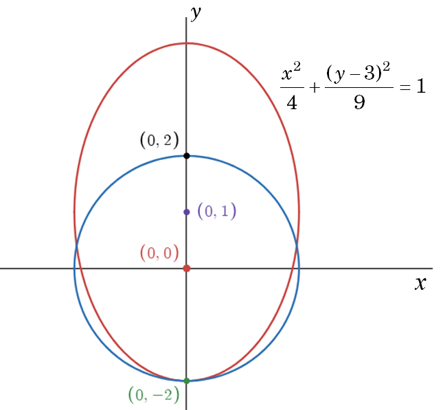Solution Image