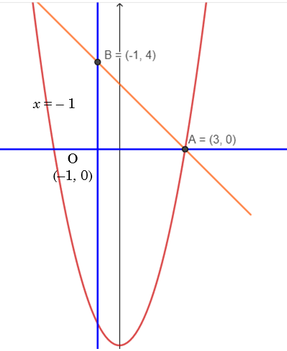 Solution Image