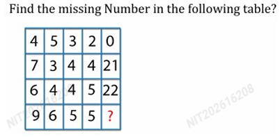 Question Image