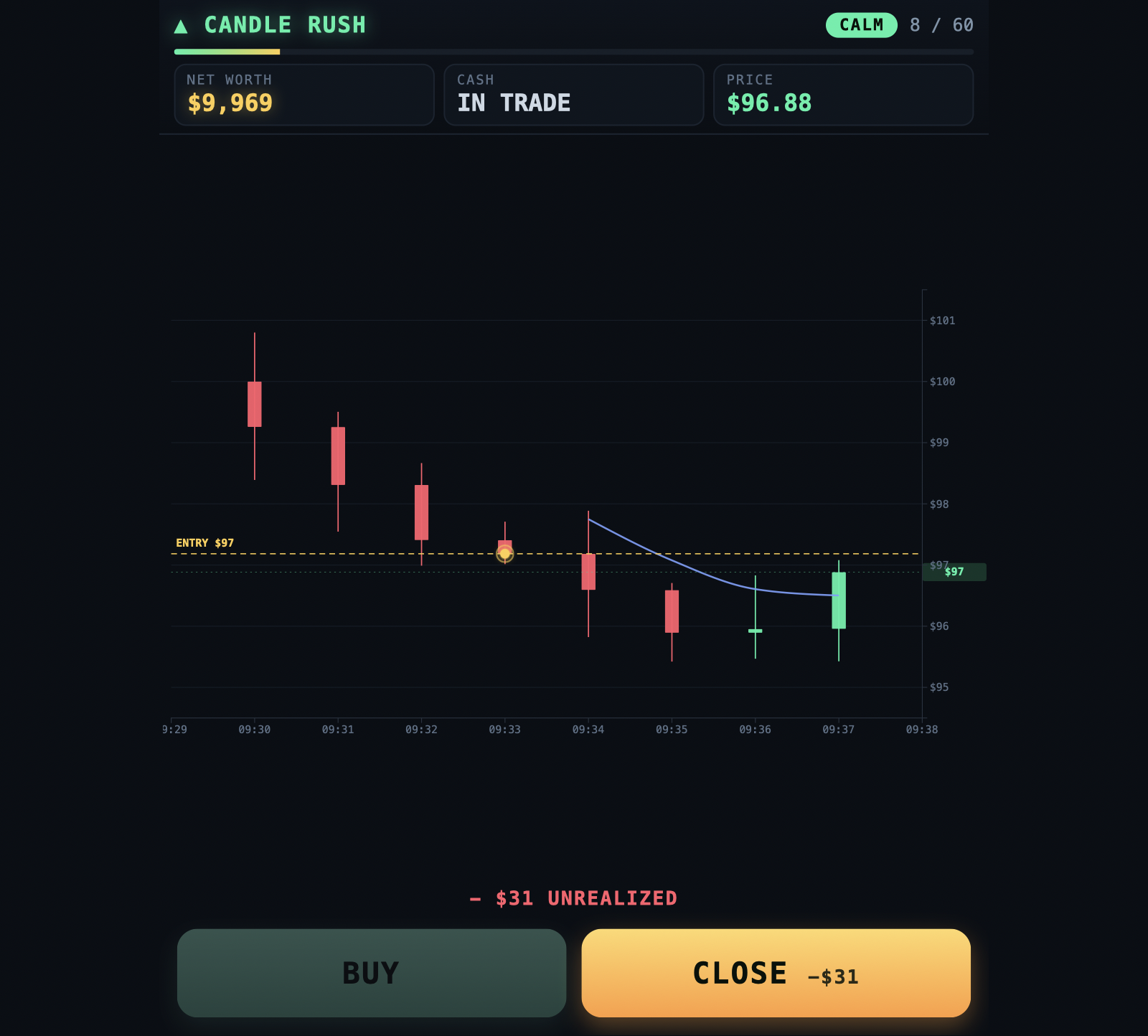 Day Trader: Candle Rush