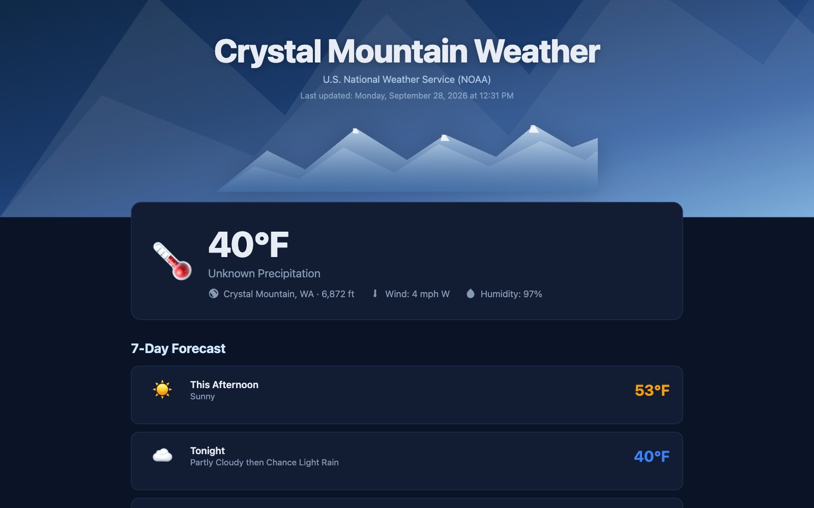 Crystal Mountain Weather