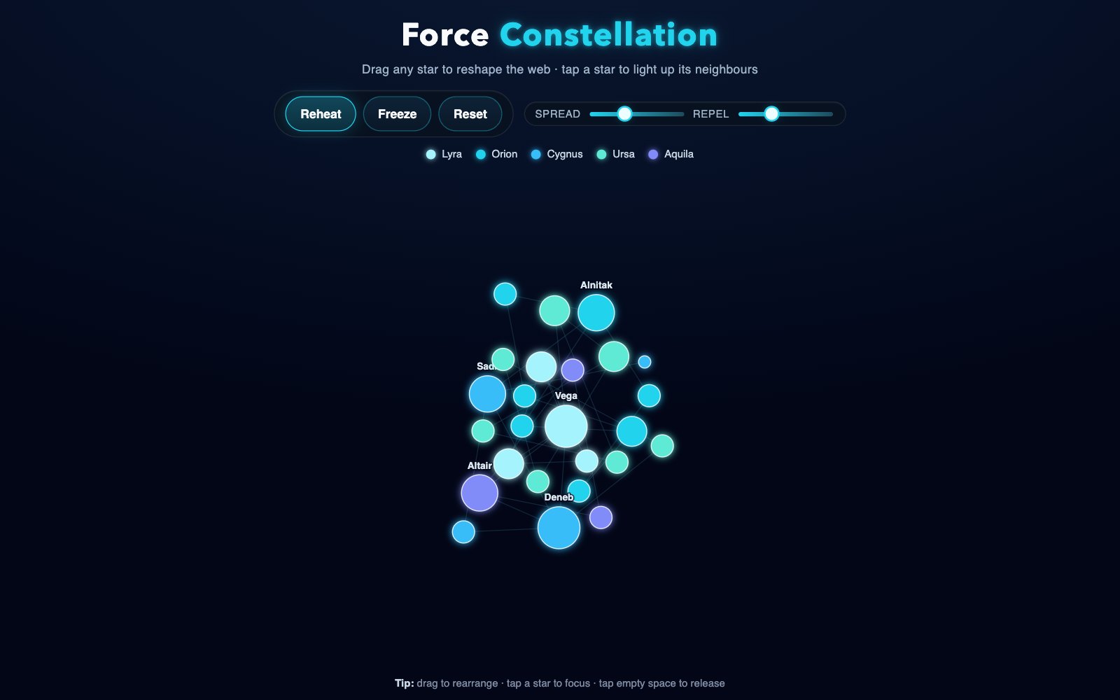 Force Constellation — Network Graph