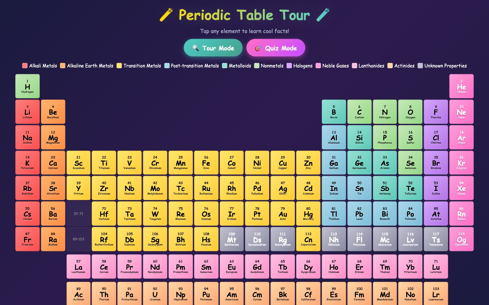 Periodic Table Tour