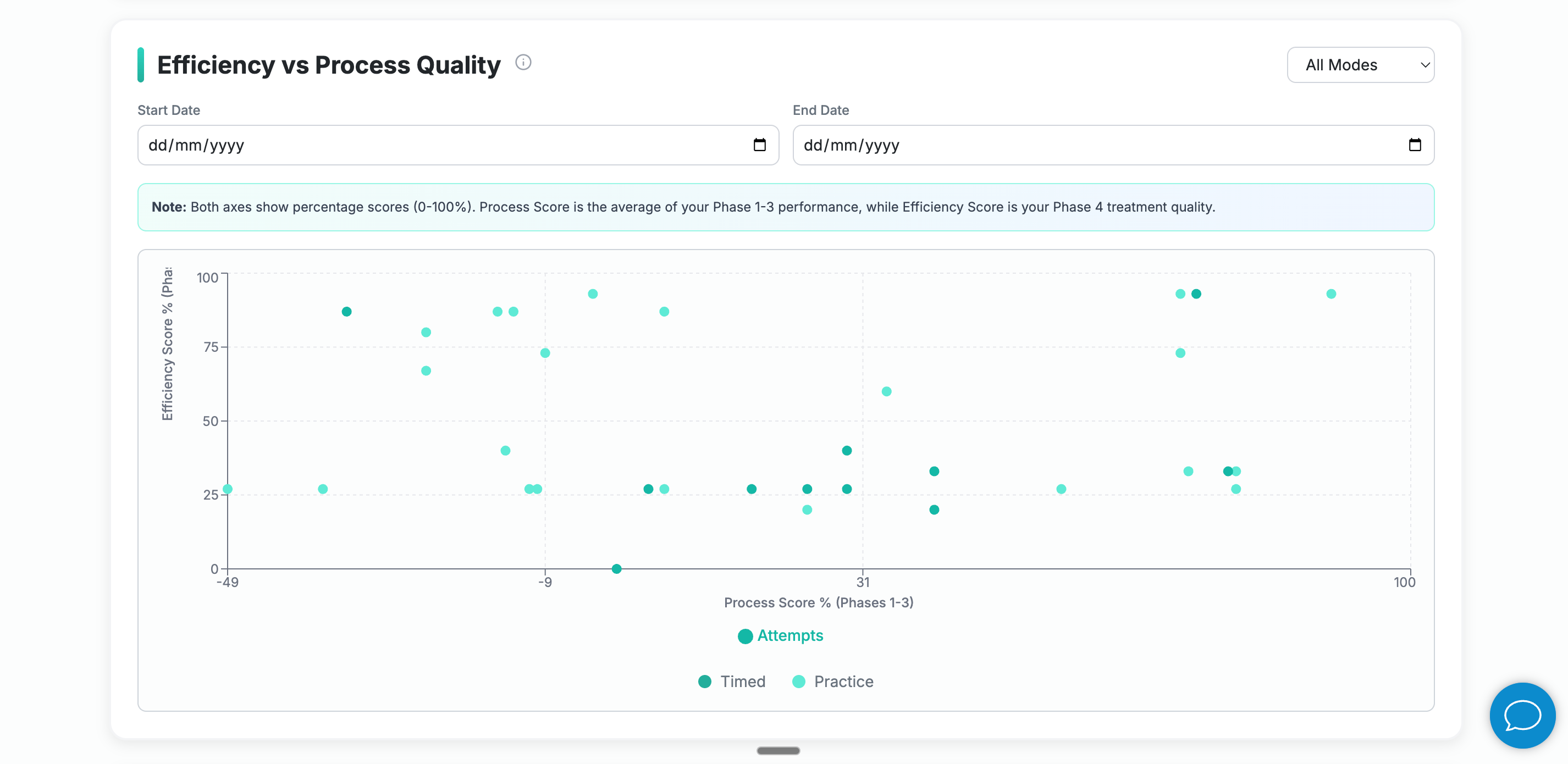 Seawolf Analytics Dashboard