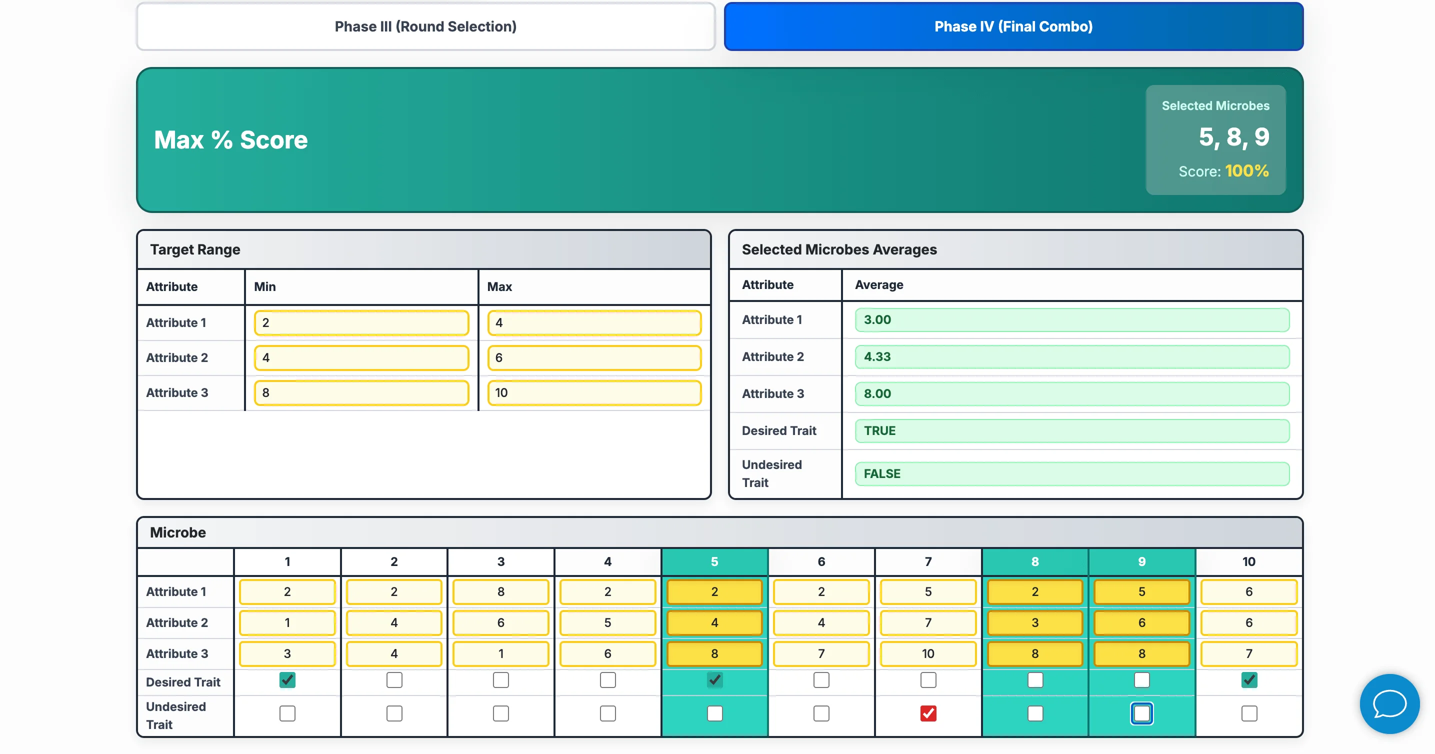 Sea Wolf Solver - Treatment Phase 4 optimal solution