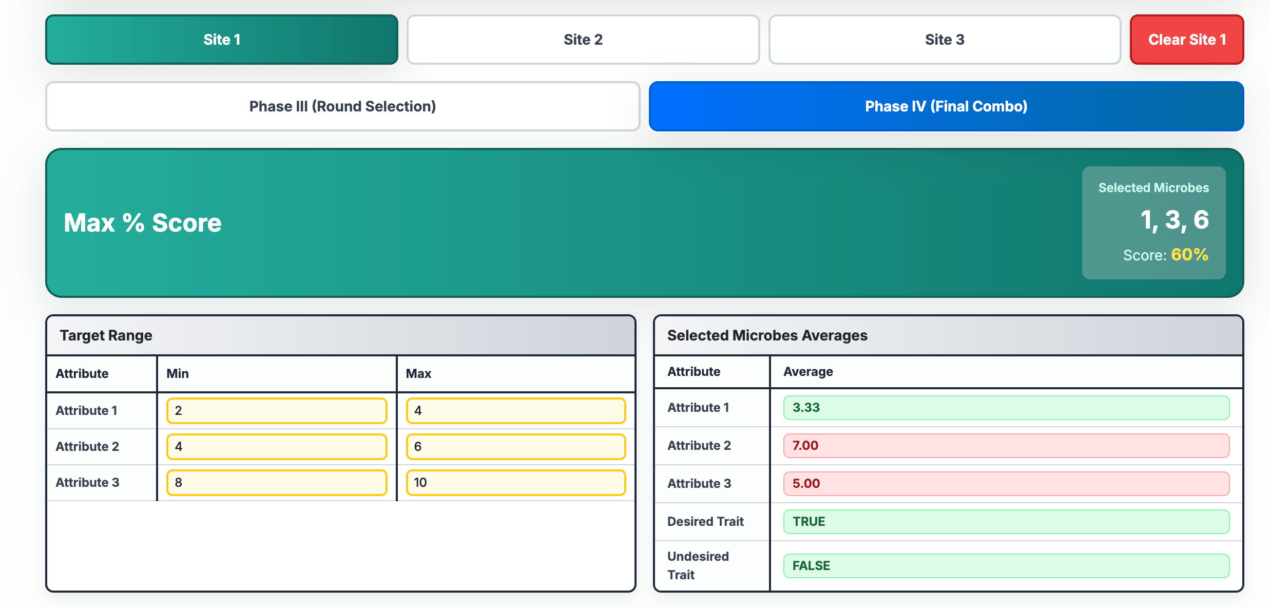 Seawolf Solver - Multi-Site View
