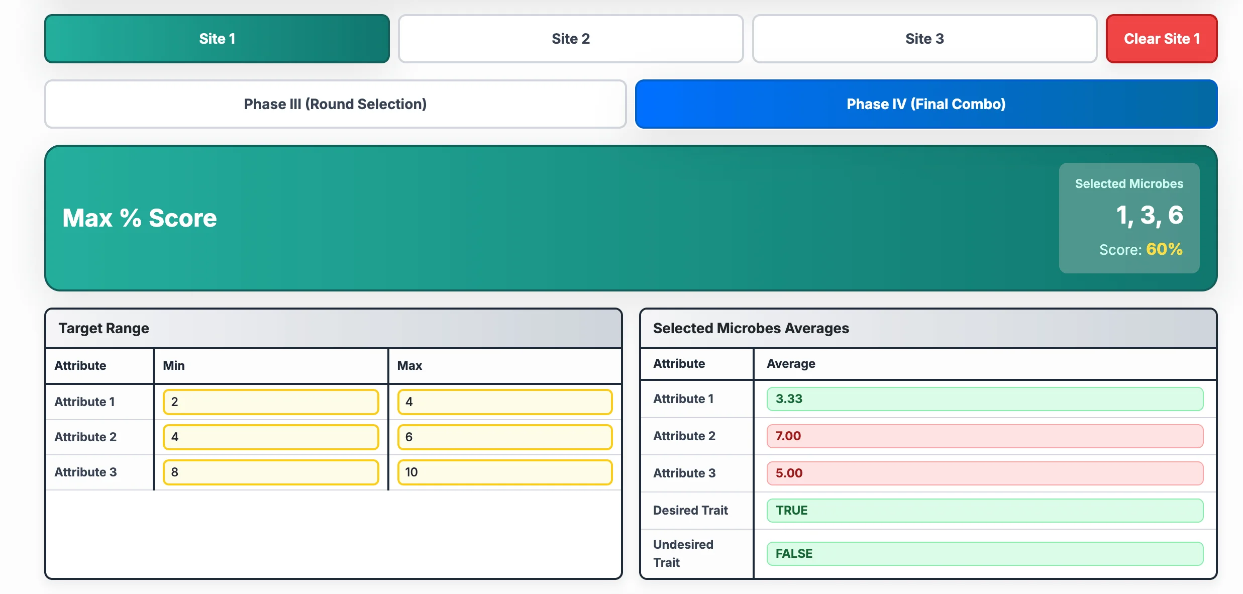 Seawolf Solver - Multi-Site View