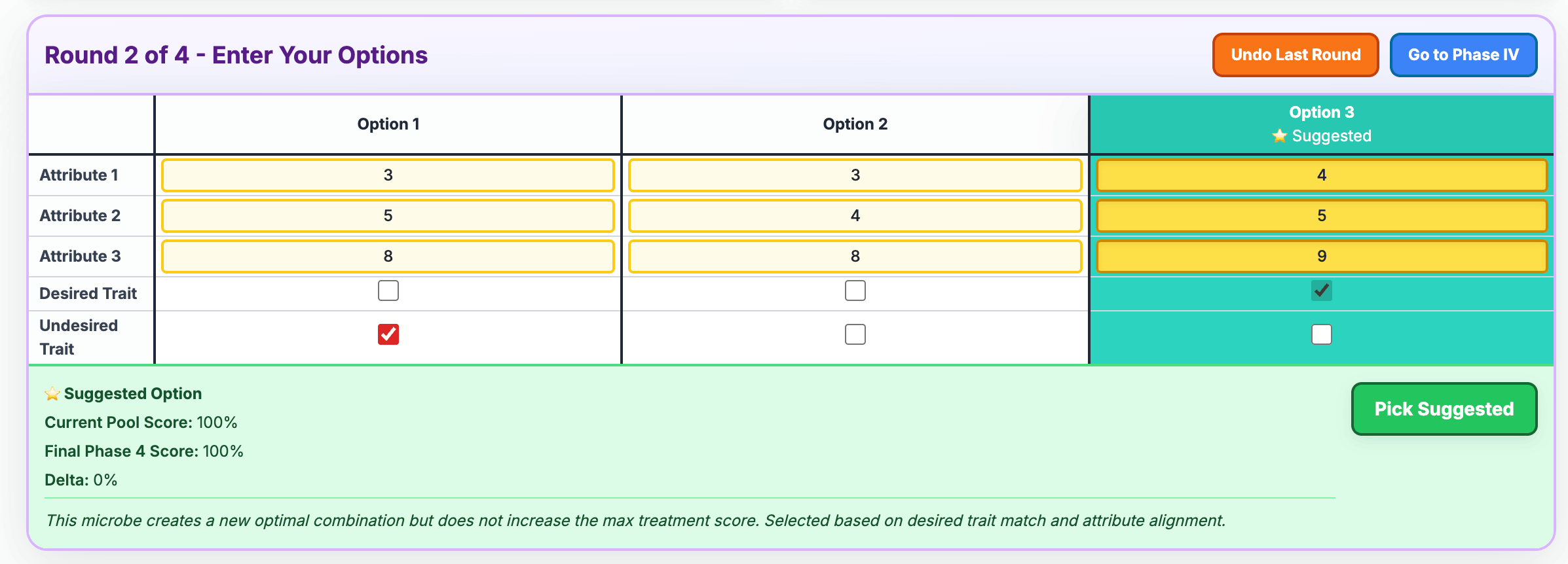 Intelligent tiebreaking algorithm