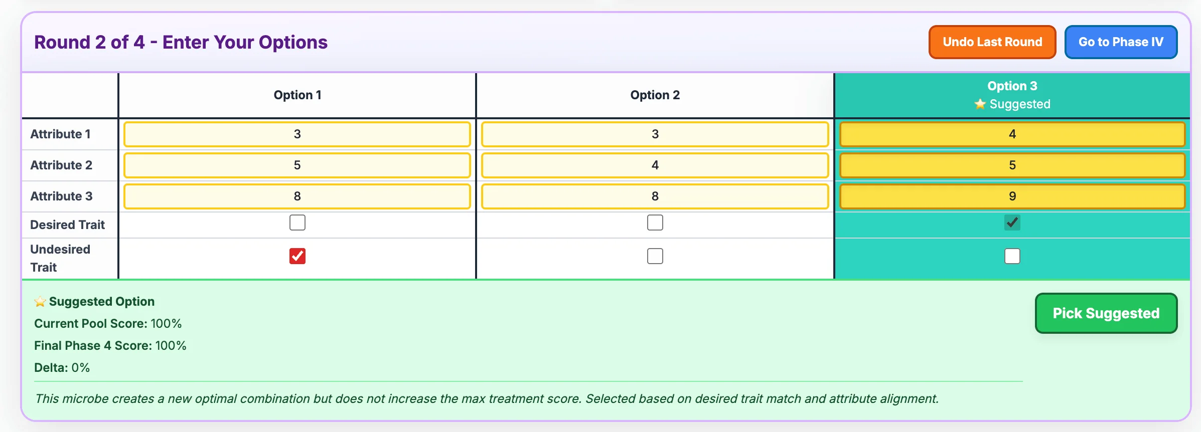 Intelligent tiebreaking algorithm
