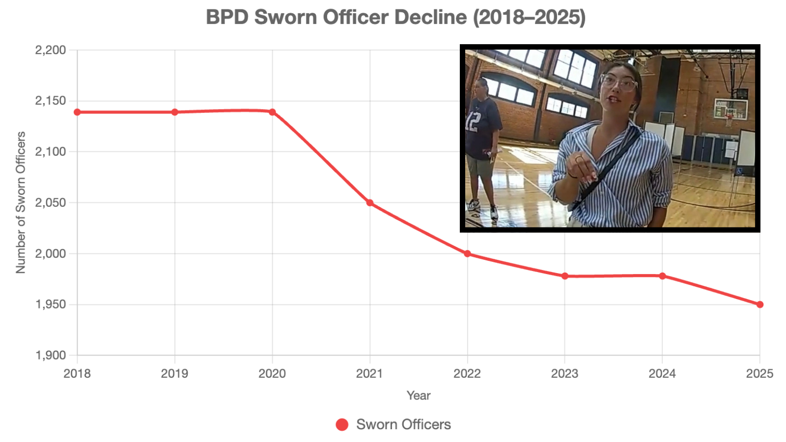 Betrayal in Blue! Boston Police (BPPA) Betrays Officer to Defend Councilor Coletta-Zapata : Inside Boston’s Police Morale Collapse