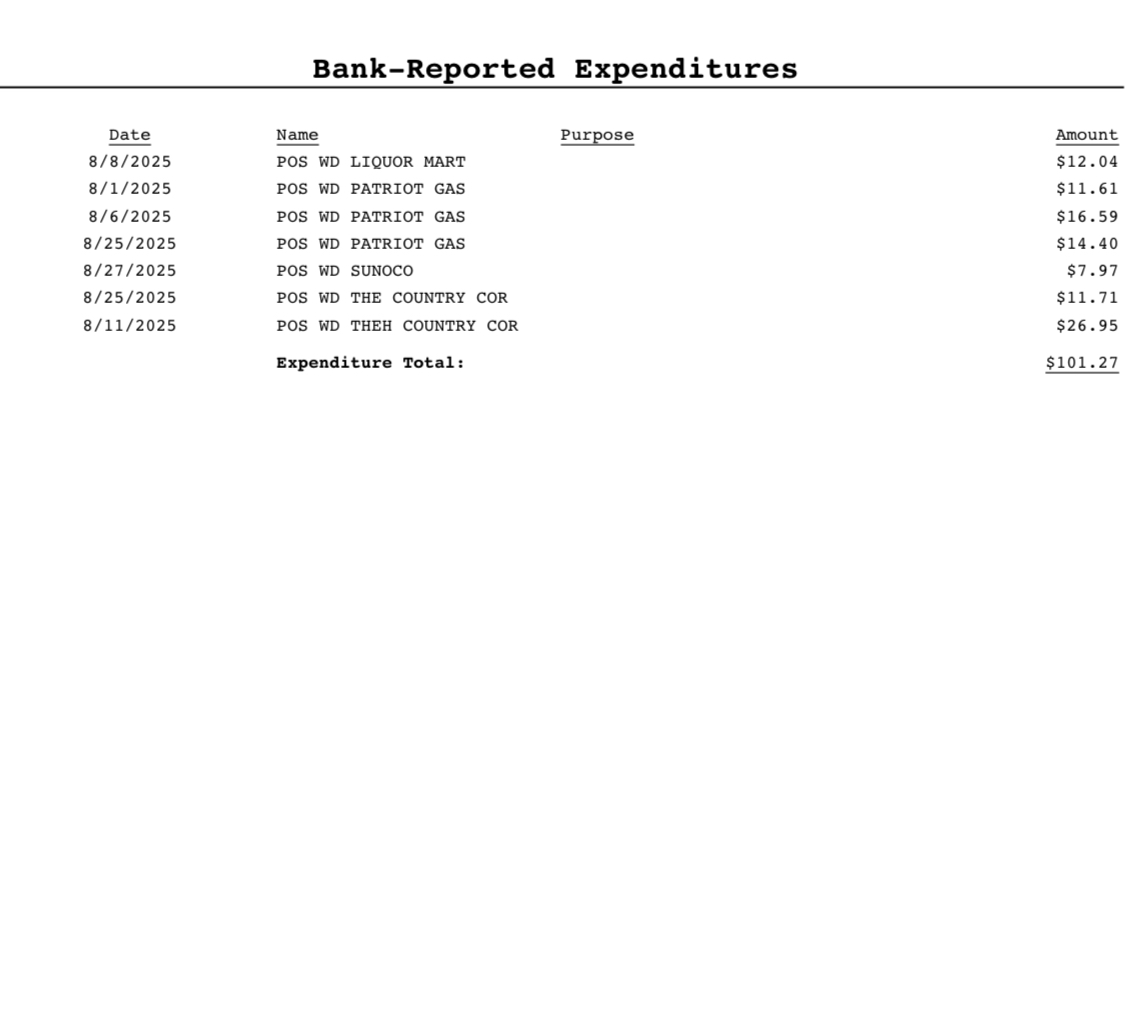 State filings show just how far Packard’s campaign had fallen — entering August with $102.63 in the bank, raising $0 in new donations, and closing the month with a humiliating $1.36 left after trips to gas stations and a liquor store.