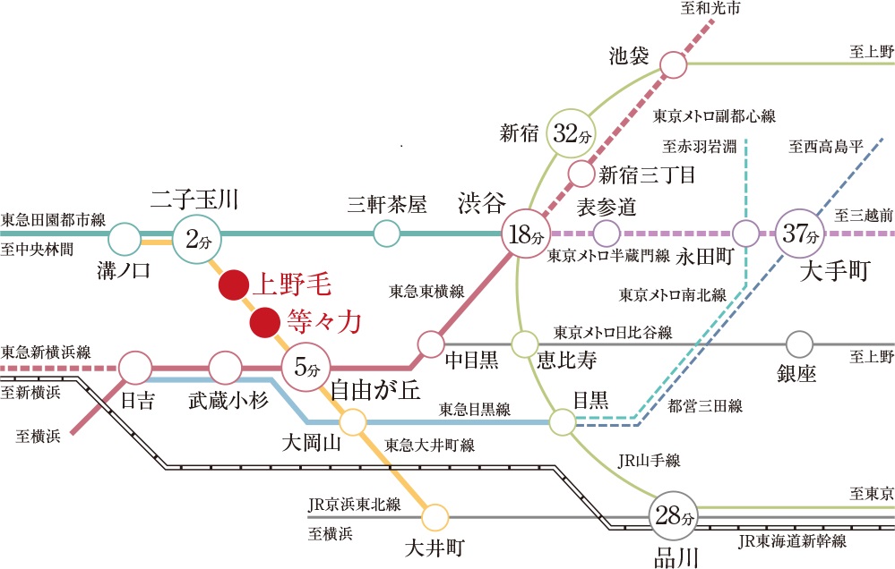 「上野毛站」「等等力站」周邊路網圖