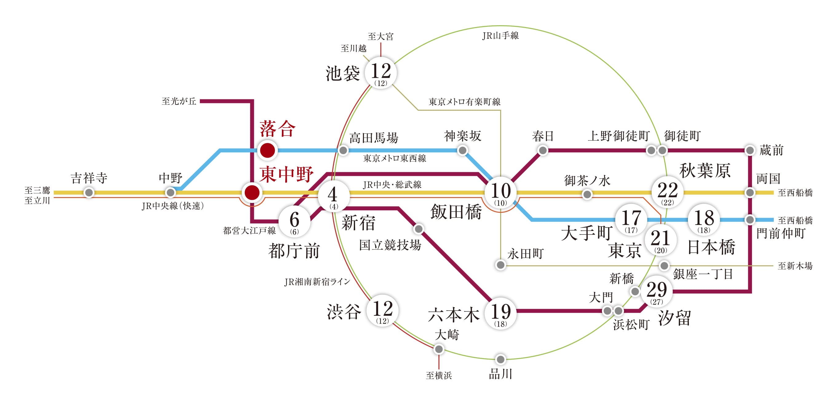 周邊區域概念圖