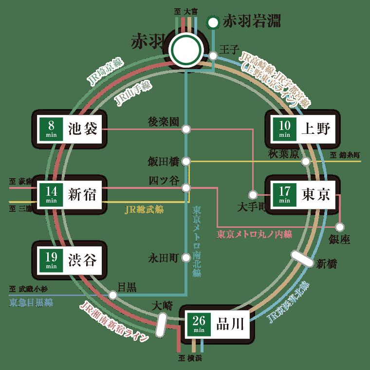 路線示意圖