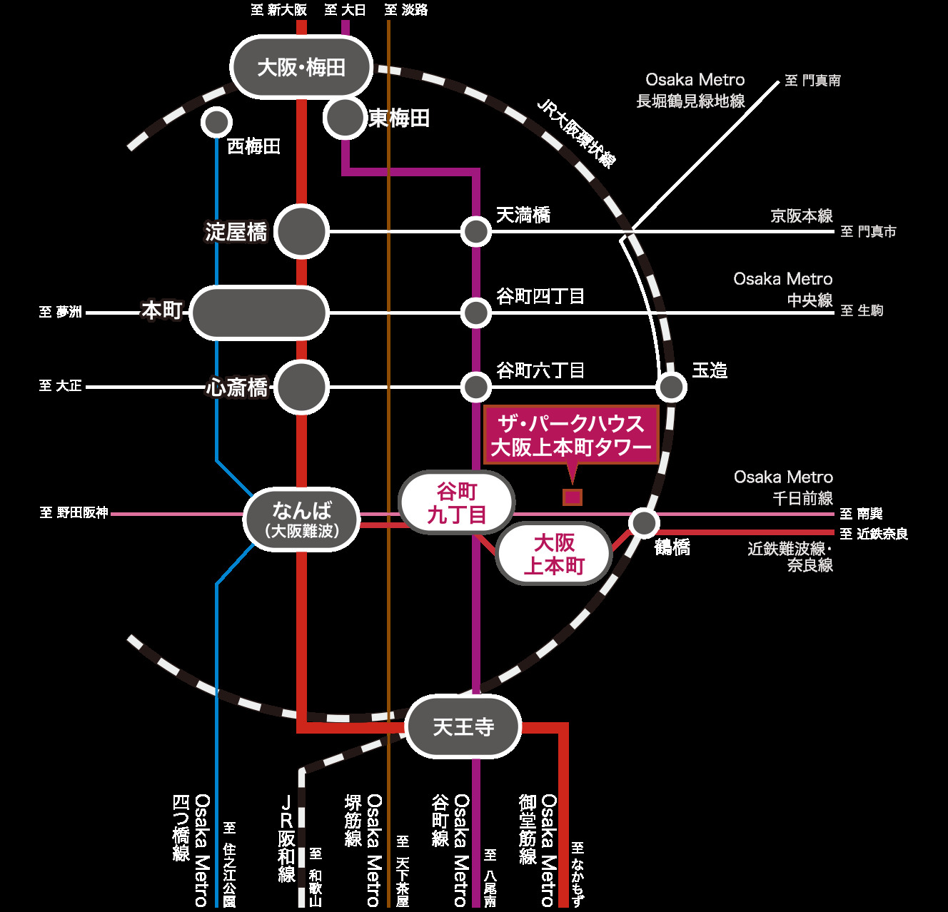 2 站 5 線交通網絡 直達梅田、難波、天王寺等大阪核心區域。