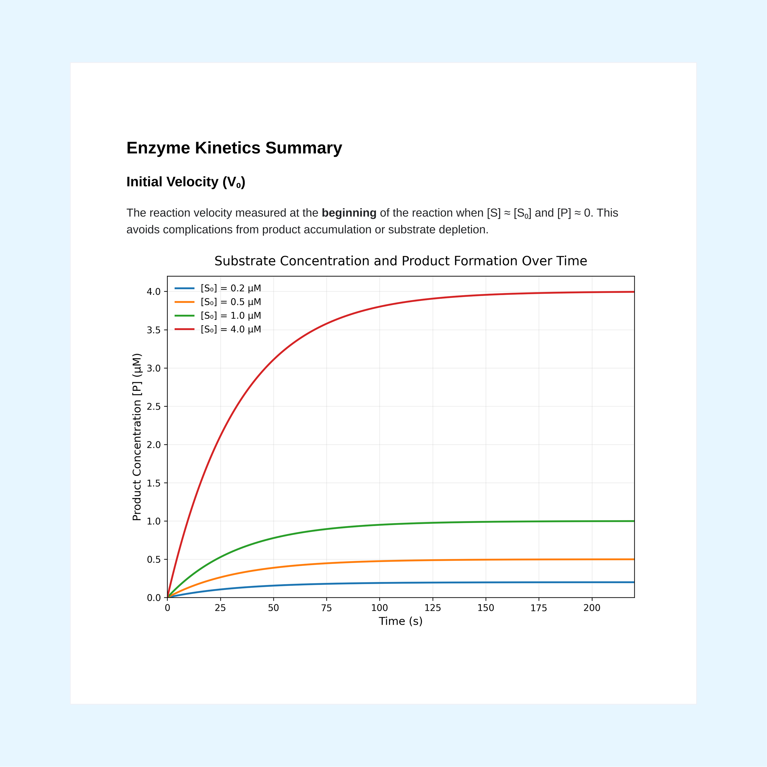 Medly Open document showcase