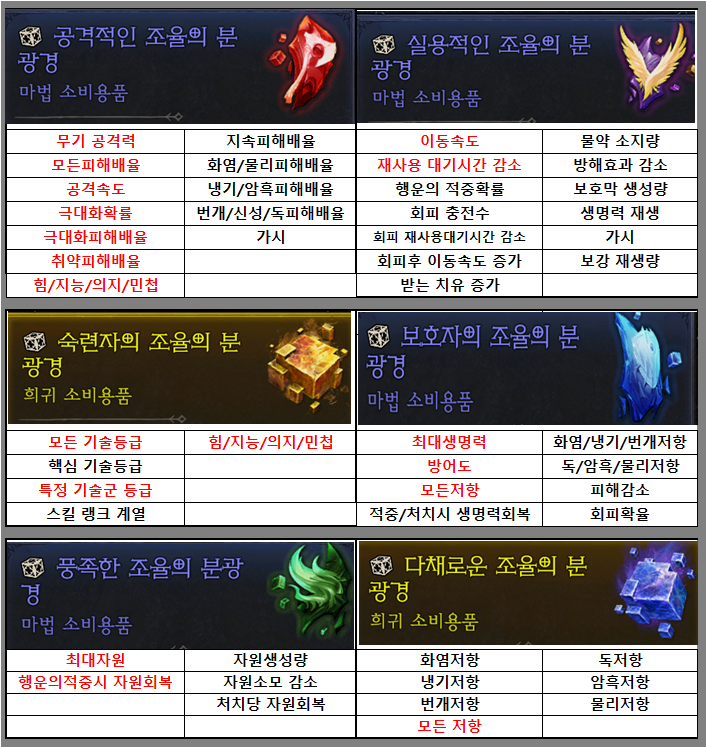 분광경