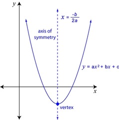 Algebra 2