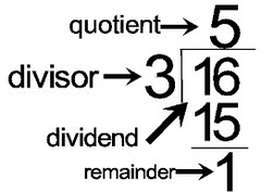 Algebra 2 Polynomials and Polynomial Functions