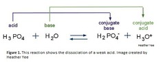 Chemistry definitions