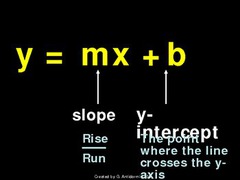 Algebra 1 - Slope