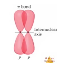 Chemistry