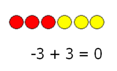 Algebra 2 - Vocabulary 1