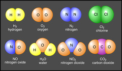 Chemistry