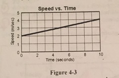 AP Physics 1 Kinematics Review - Calculated