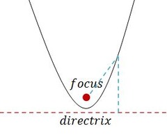 Algebra 2 Chapter 8