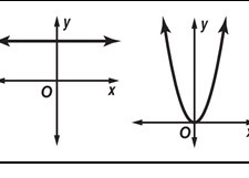 Algebra vocabulary