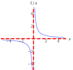 Algebra 2 ~ Chapter 7